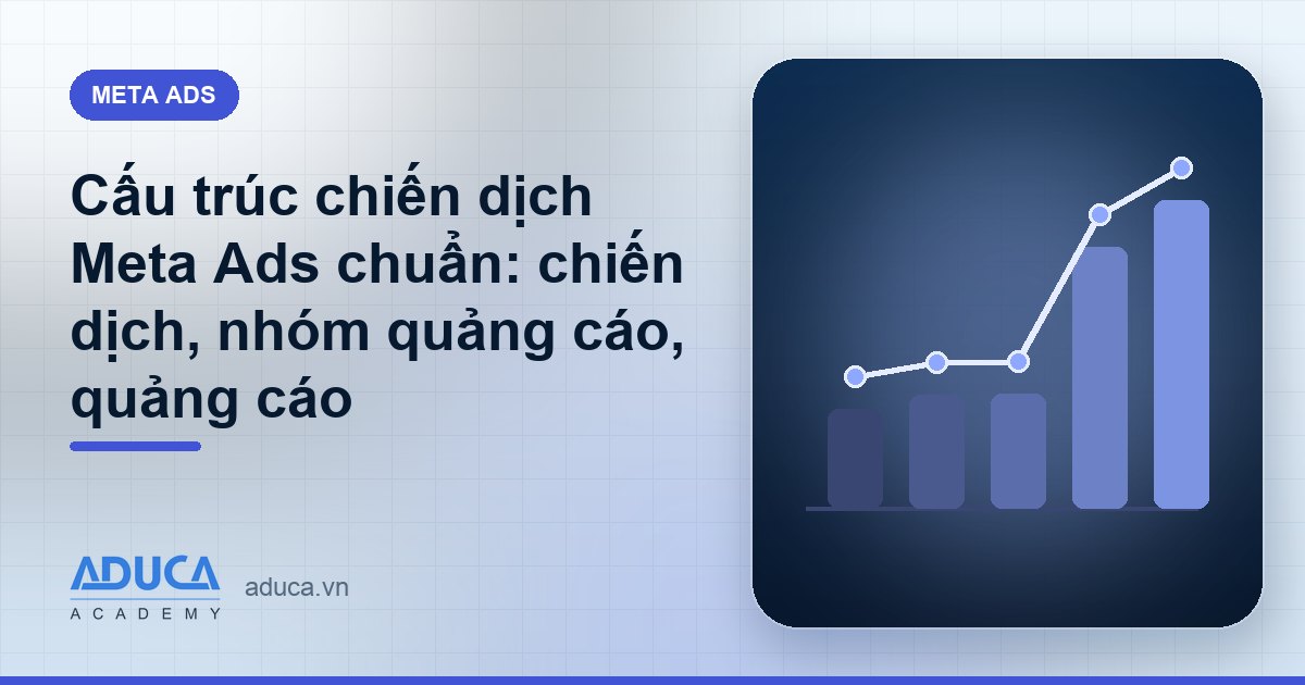 Cấu trúc chiến dịch Meta Ads chuẩn: chiến dịch, nhóm quảng cáo, quảng cáo