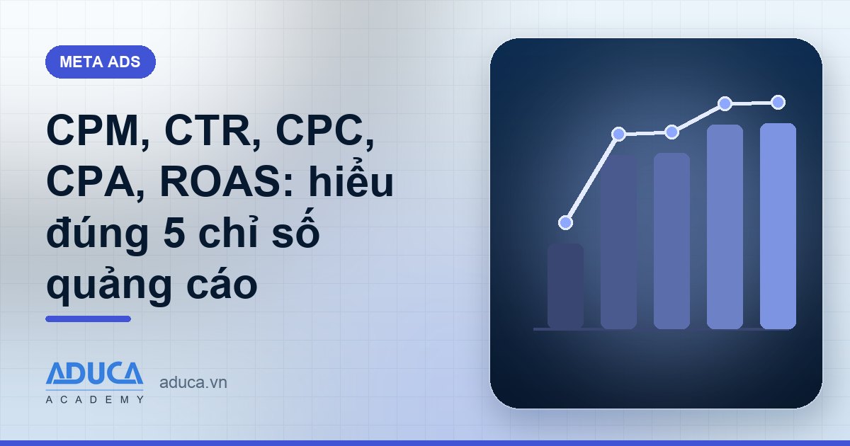 CPM, CTR, CPC, CPA, ROAS: hiểu đúng 5 chỉ số quảng cáo