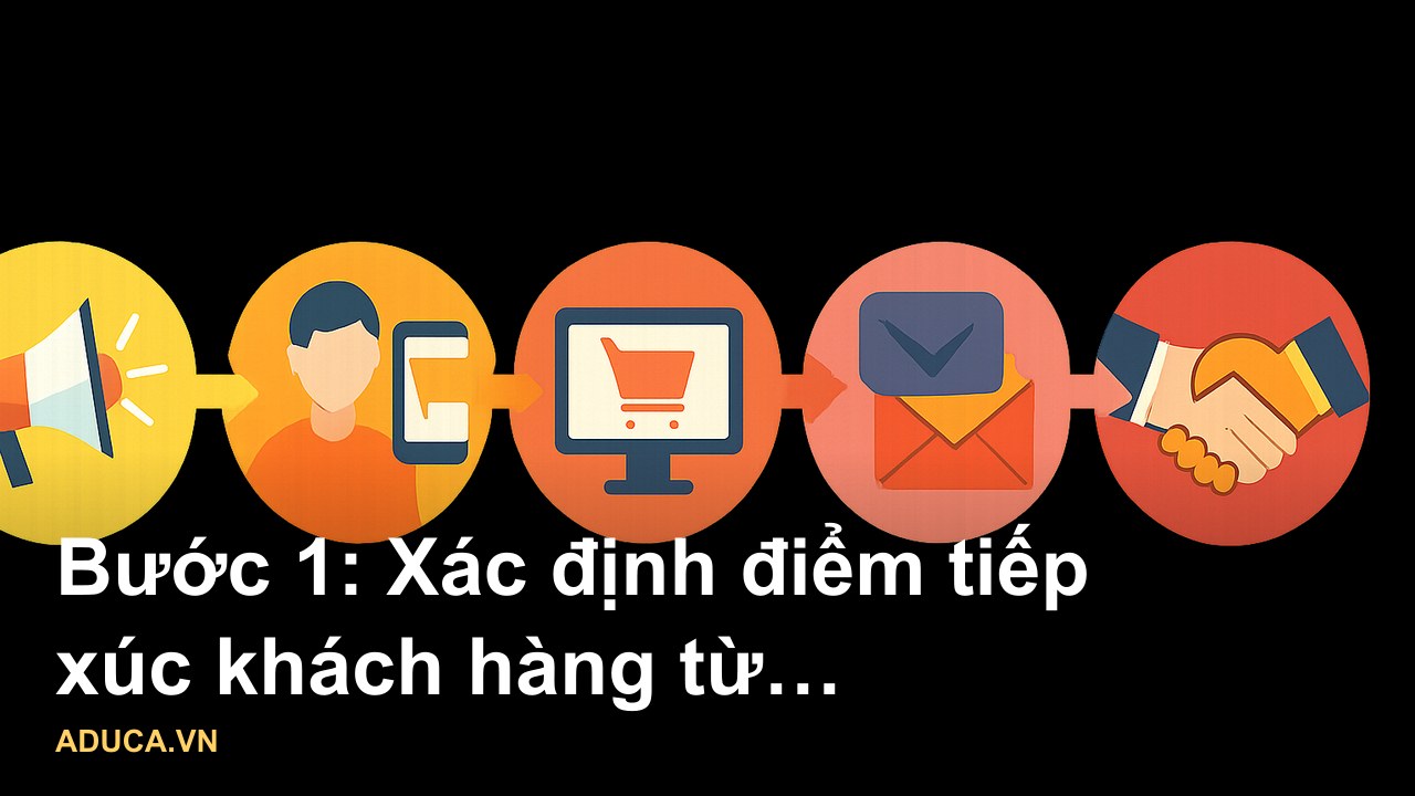 Sơ đồ quy trình bán hàng online chuyên nghiệp từ quảng cáo đến chốt sale - Bước 1: Xác định điểm tiếp xúc khách hàng từ 