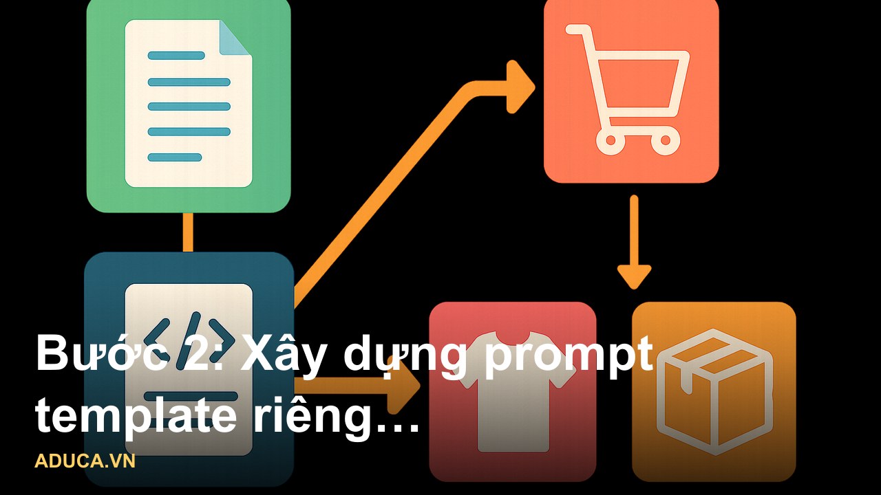 Hình ảnh minh họa: quy trình dùng AI viết content quảng cáo bán hàng hiệu quả từ prompt đến editing và testing - Bước 2: