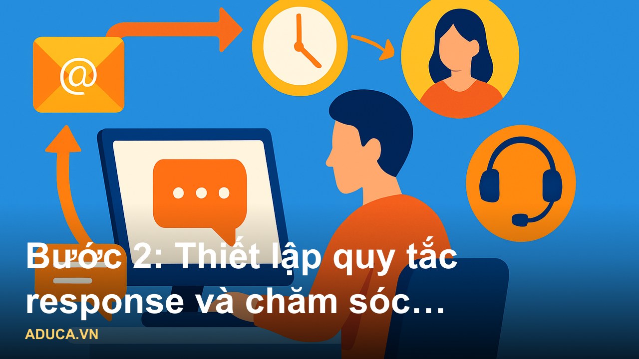 Sơ đồ quy trình bán hàng online chuyên nghiệp từ quảng cáo đến chốt sale - Bước 2: Thiết lập quy tắc response và chăm só