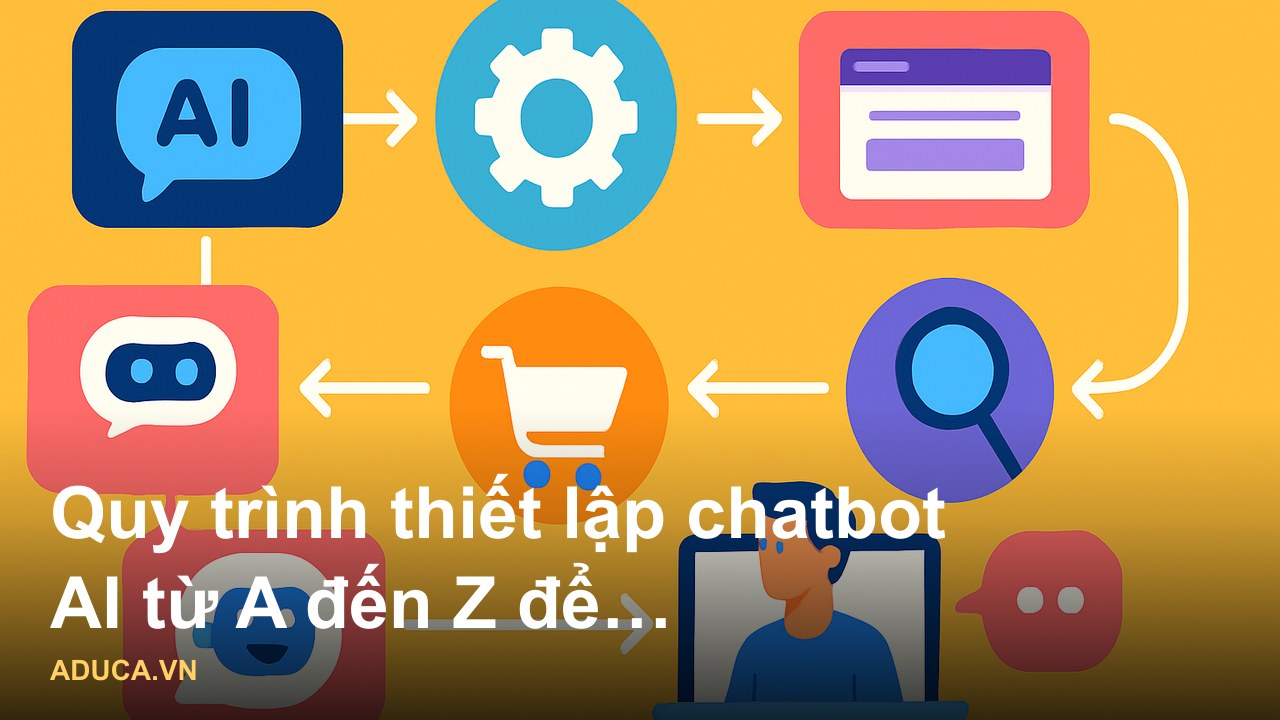 Sơ đồ quy trình chatbot AI chốt đơn tự động trên Messenger và Zalo giúp tăng doanh số bán hàng - Quy trình thiết lập cha